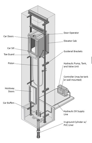 Hydraulisk elevator